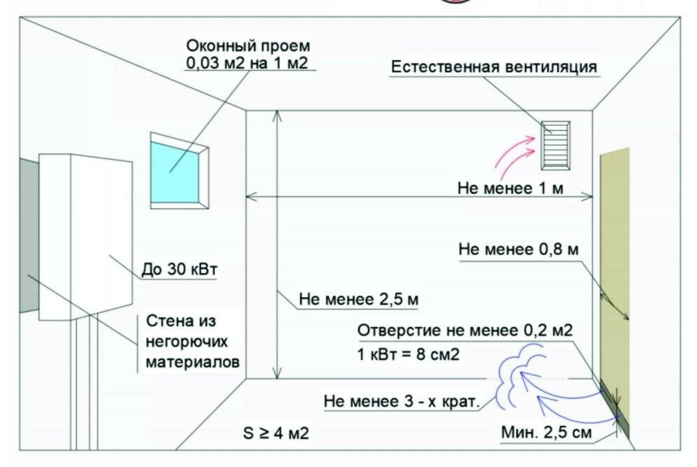 Схема монтажа дымохода газового котла в частном доме