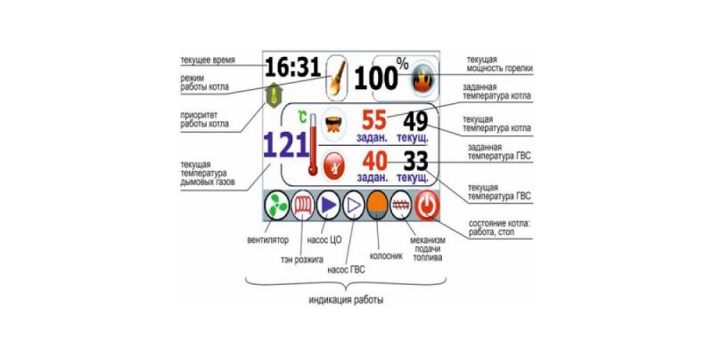 ПЕЛЛЕТНЫЙ КОТЁЛ DRAGON-PLUS 15